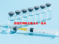 新冠药物概念股龙头一览表
