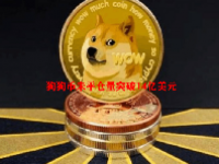 狗狗币未平仓量突破14亿美元