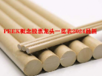 PEEK概念股票龙头一览表2024最新