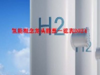 氢能概念龙头股票一览表2024