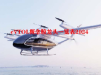 eVTOL概念股龙头一览表2024