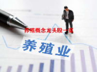 养殖概念龙头股一览