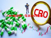 CRO概念股一览表2024最新
