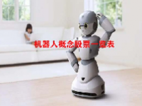 机器人概念股票一览表