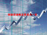 稀缺资源概念股龙头一览