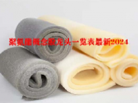聚氨酯概念股龙头一览表最新2024