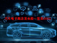 汽车电子概念龙头股一览表2024