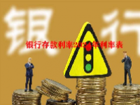 银行存款利率2024年利率表