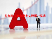 华为欧拉概念股龙头股票一览表