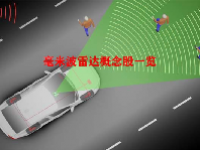 毫米波雷达概念股一览