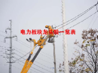 电力板块龙头股一览表