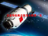 卫星导航概念股龙头股票一览