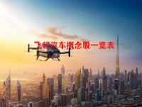 飞行汽车概念股一览表