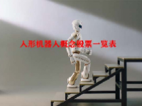 人形机器人概念股票一览表