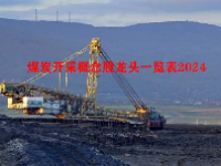 煤炭开采概念股龙头一览表2024