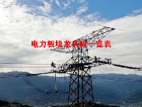电力板块龙头股一览表