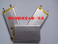 锂电池板块龙头股一览表