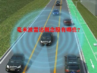 毫米波雷达概念股有哪些？