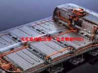 汽车电池概念股一览表最新2024