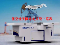 低空经济概念龙头股一览表