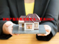 房地产服务概念股龙头一览表2024