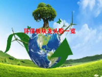 环保板块龙头股一览