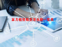 算力租赁概念龙头股一览表