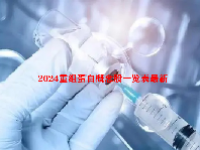 2024重组蛋白概念股一览表最新