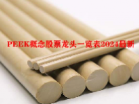PEEK概念股票龙头一览表2024最新