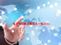 电子竞技概念股龙头一览2024
