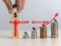 供销社概念股票一览表2024最新