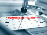 精密制造概念股票一览表最新2024