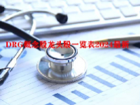 DRG概念股龙头股一览表2024最新