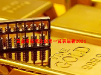 黄金采掘概念股票一览表最新2024