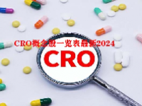 CRO概念股一览表最新2024