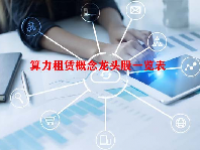 算力租赁概念龙头股一览表