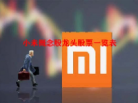 小米概念股龙头股票一览表