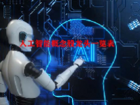 人工智能概念股龙头一览表