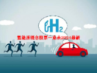 氢能源概念股票一览表2024最新