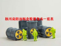 核污染防治概念股票龙头一览表