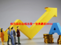 核污染防治概念股一览表最新2024