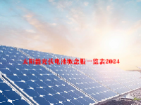 太阳能光伏电池概念股一览表2024