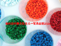 染料涂料概念股龙头一览表最新2024