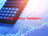 食品检测概念股龙头一览表最新2024