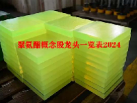 聚氨酯概念股龙头一览表2024