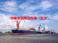 船舶制造概念股票一览表