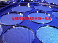 光刻胶概念股龙头股一览表
