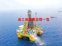 海工装备概念股一览
