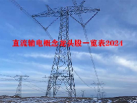 直流输电概念龙头股一览表2024