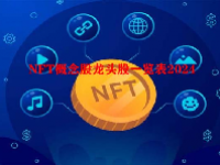 NFT概念股龙头股一览表2024